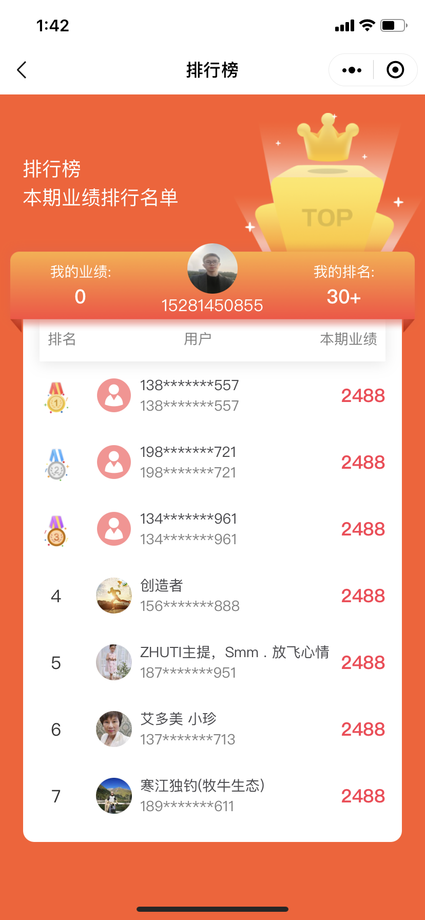 業(yè)績(jī)排行