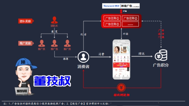 小程序APP開發(fā)公司服務(wù)商選擇的4大要點